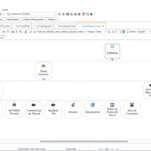 SoftMant, Localización de equipos gráfico